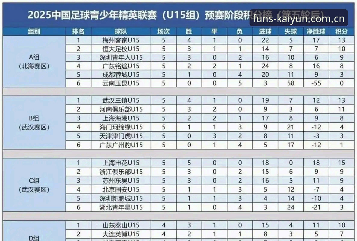 U17世界杯抽签揭晓，中国男女足同遇强敌详解