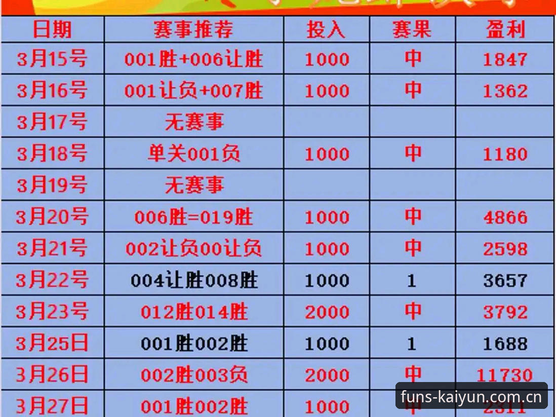 kaiyun体育平台赛事赔率查询详解